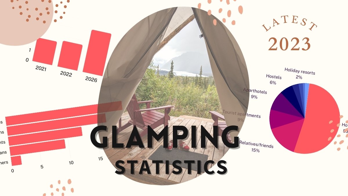 25+ Glamping Statistics (2023)